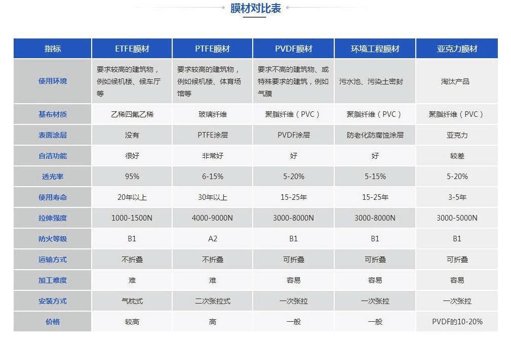 气膜(模) 气膜(模)