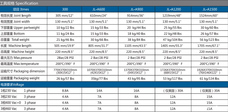 wpn07风冷接头机技术参数